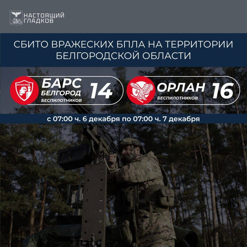Защитники неба Белгородской области сбили 30 вражеских дронов за сутки