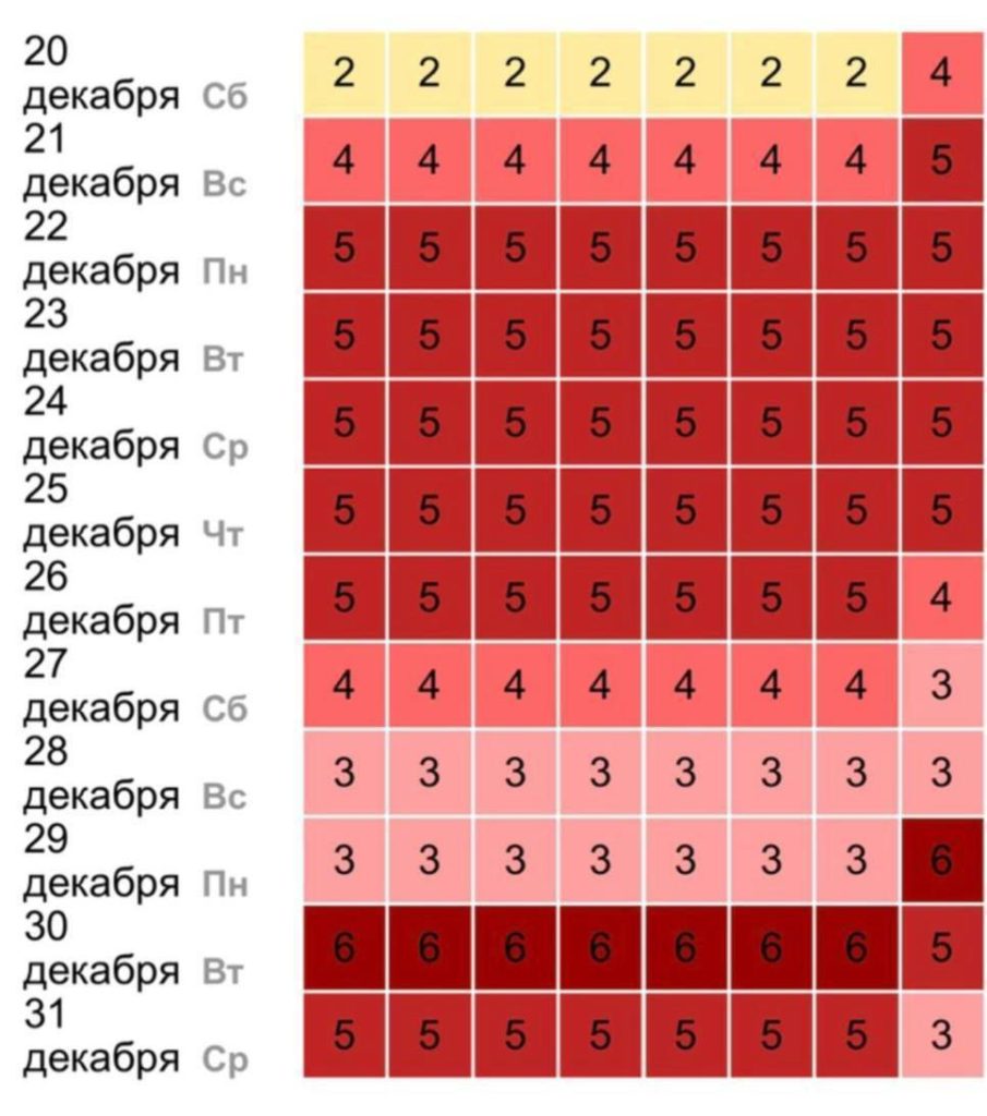 Магнитные бури завершат год: Землю накроет геомагнитная активность в последнюю неделю декабря