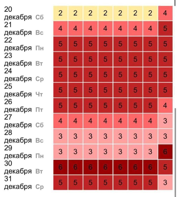Затяжная магнитная буря накроет Россию до конца декабря