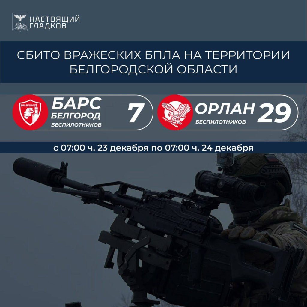 За сутки в Белгородской области уничтожено 36 вражеских беспилотников
