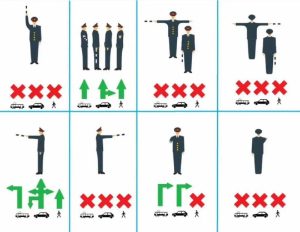 Правила дорожного движения: как читать жесты регулировщика