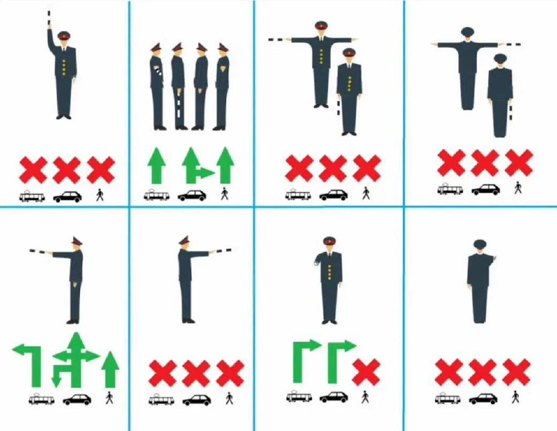 Правила дорожного движения: как читать жесты регулировщика
