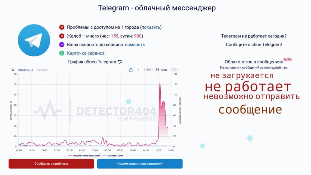 Проблемы с загрузкой контента в Telegram беспокоят пользователей