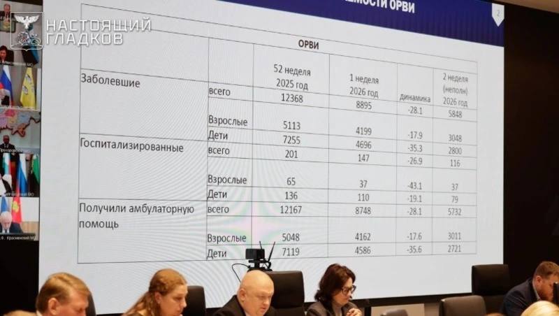 Губернатор предупредил о скором росте заболеваемости гриппом и ОРВИ в регионе