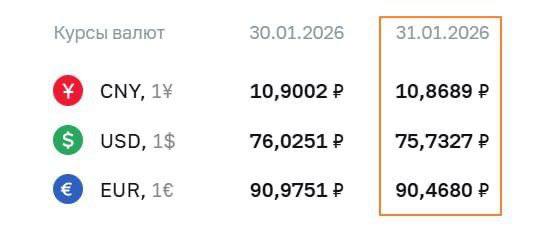 Курс доллара опустился до минимальной отметки за последние месяцы