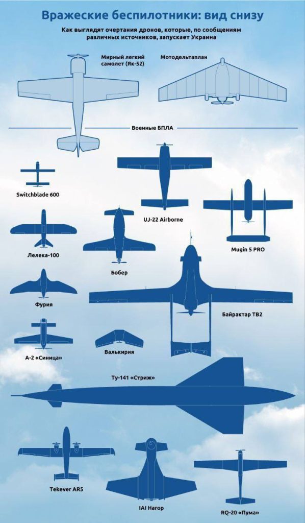 Как распознать вражеские беспилотники: памятка для жителей Белгорода