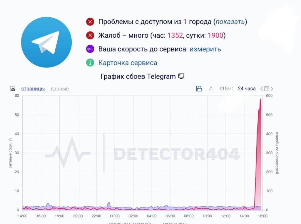 Telegram столкнулся с техническими неполадками