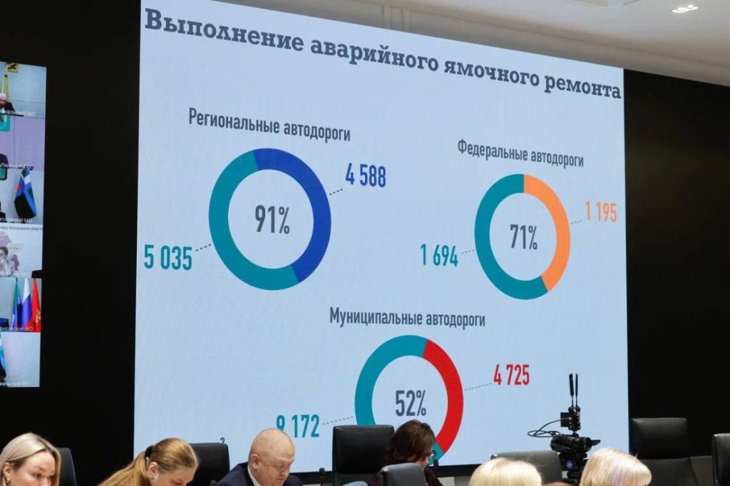 Губернатор потребовал ускорить ямочный ремонт на дорогах региона