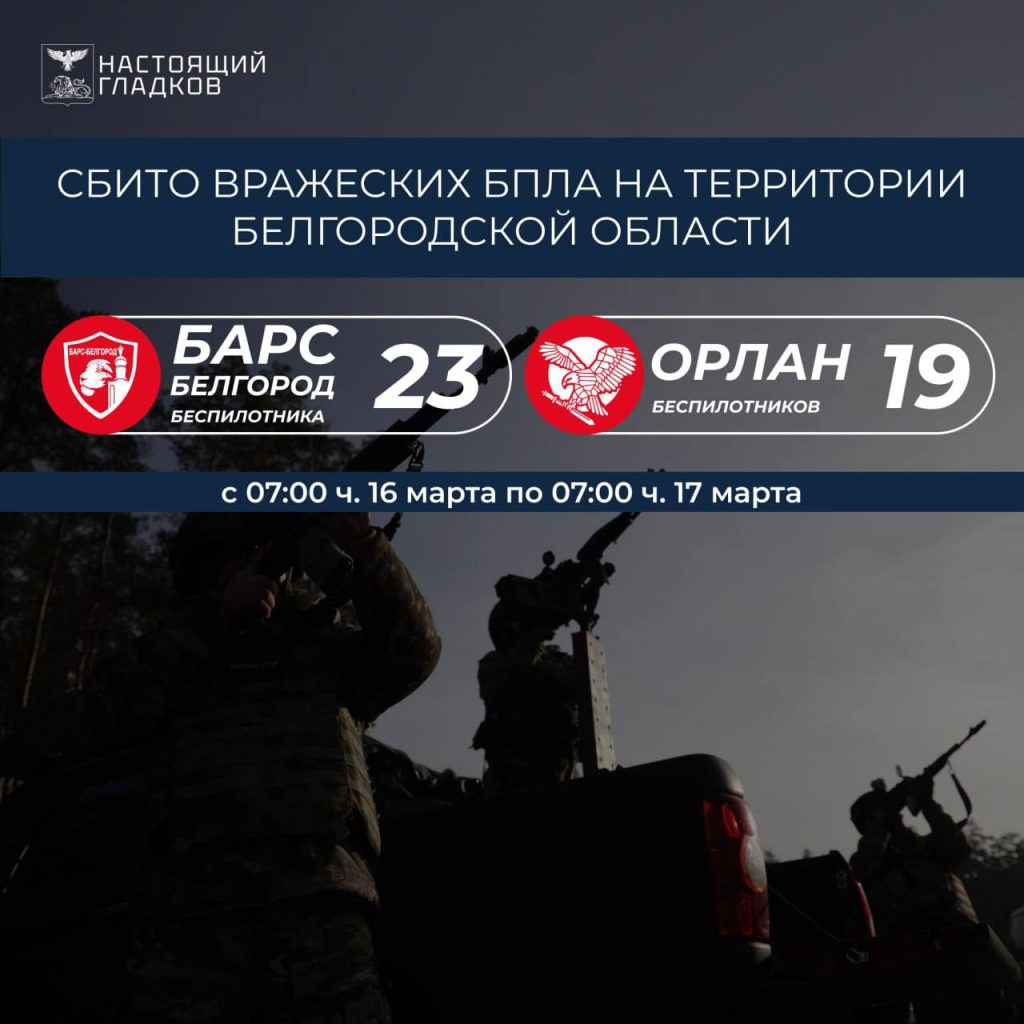За сутки в Белгородской области уничтожено 42 вражеских беспилотника