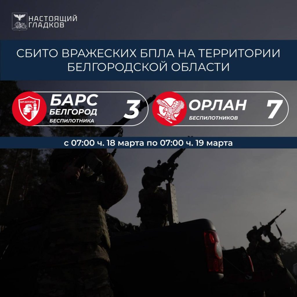 За сутки в Белгородской области уничтожено 10 вражеских беспилотников