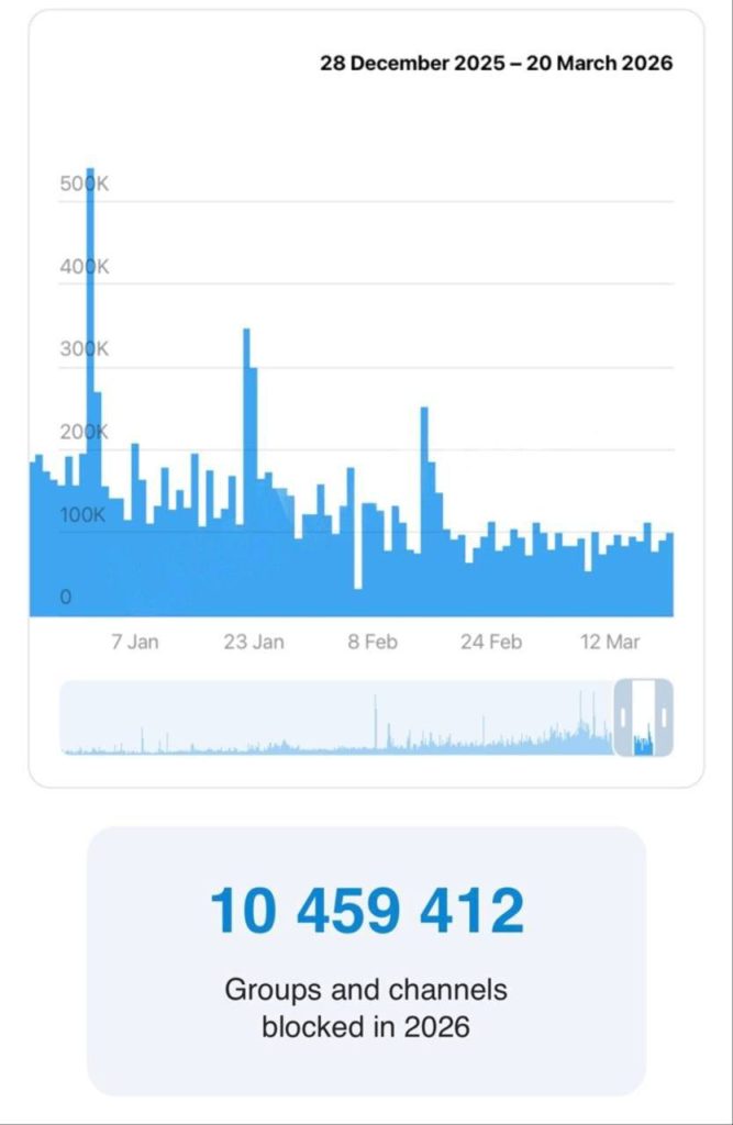 Эксперты исключают полную блокировку Telegram в России в ближайшем будущем