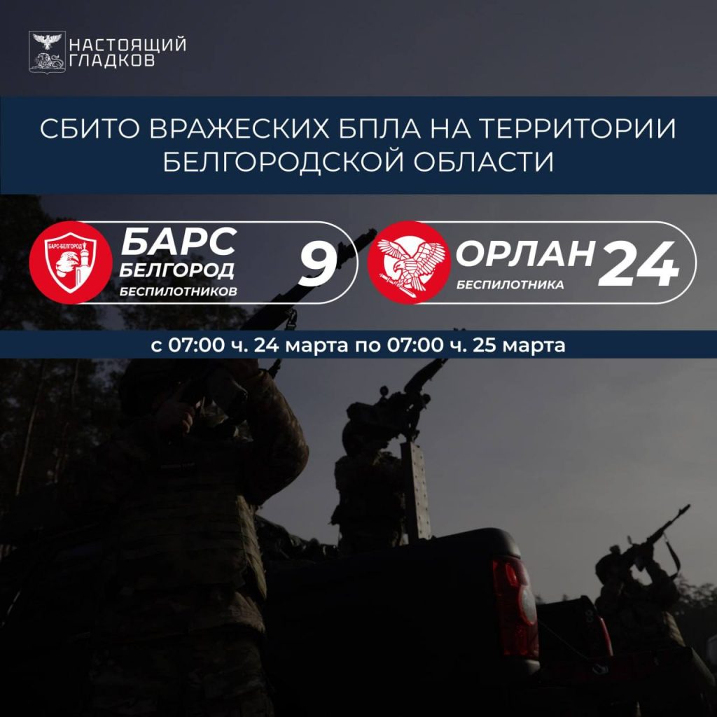 За сутки в Белгородской области сбили 33 вражеских беспилотника