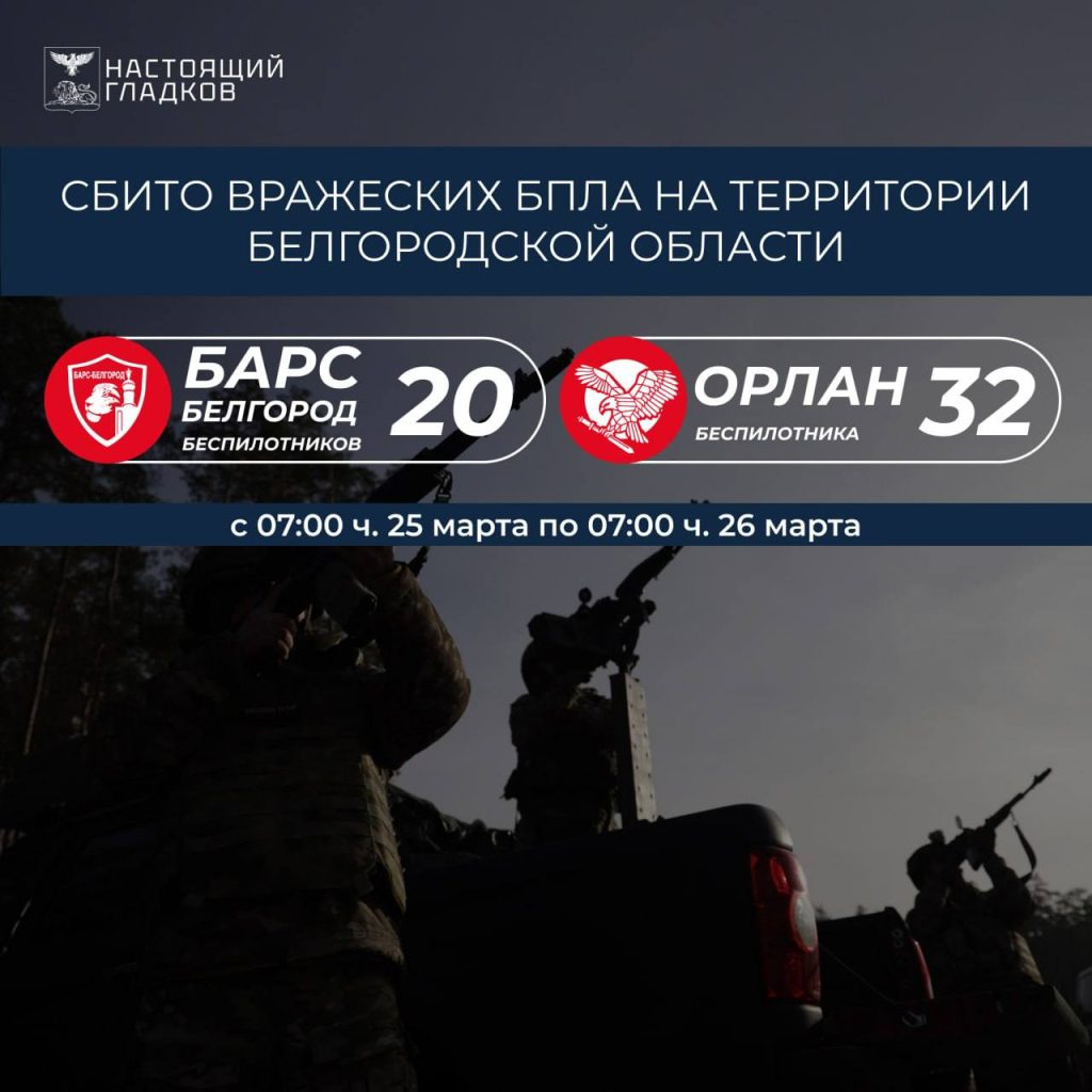 За сутки над Белгородской областью уничтожено 52 вражеских беспилотника