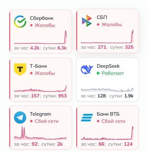 Крупный технический сбой парализовал работу ведущих банков России