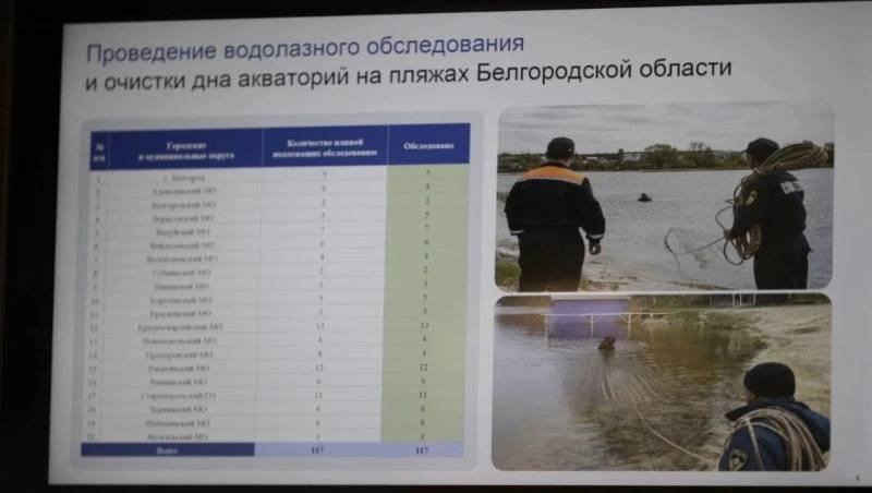 В Белгородской области к началу лета откроют 117 пляжей